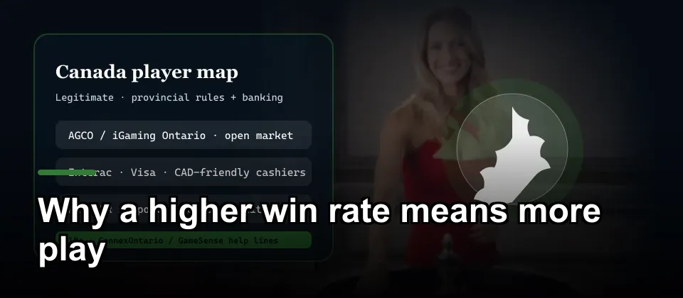 Canadian banking and support options for online casino players